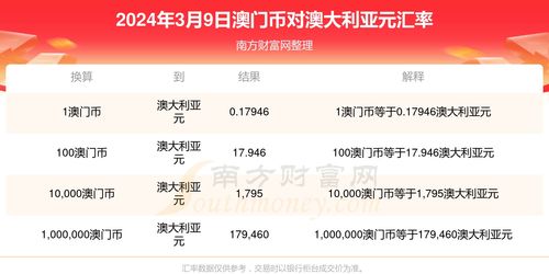 澳门六开奖结果今天开奖记录查询|真实数据解释落实_变革版.1.309